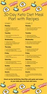 Keto Meal Plans Vegetarian